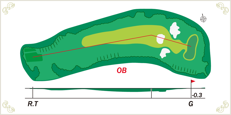 3番ホールレイアウト