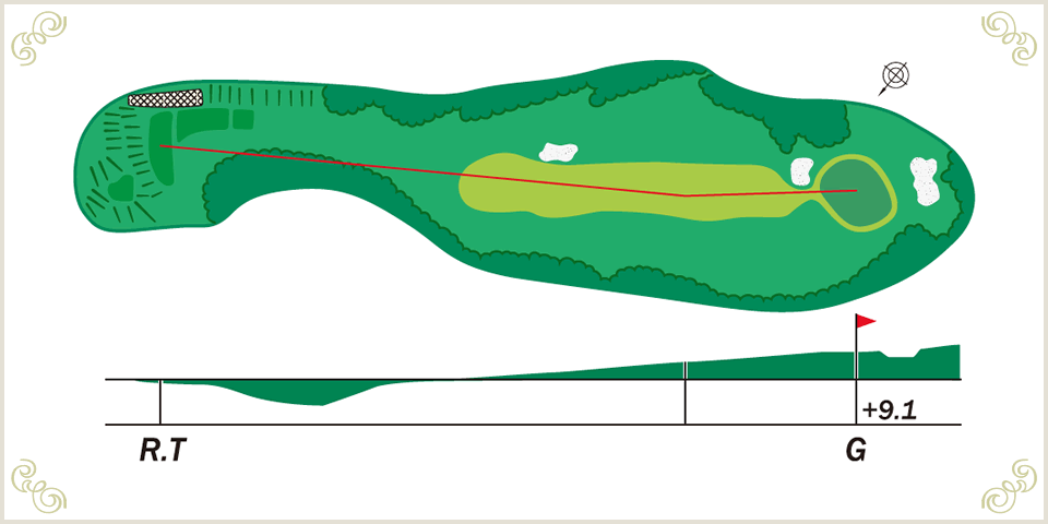 7番ホールレイアウト