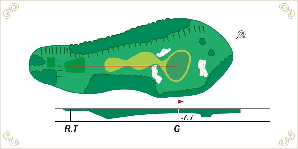 8番ホールレイアウト