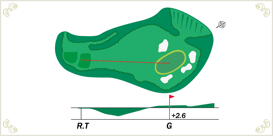 15番ホールレイアウト