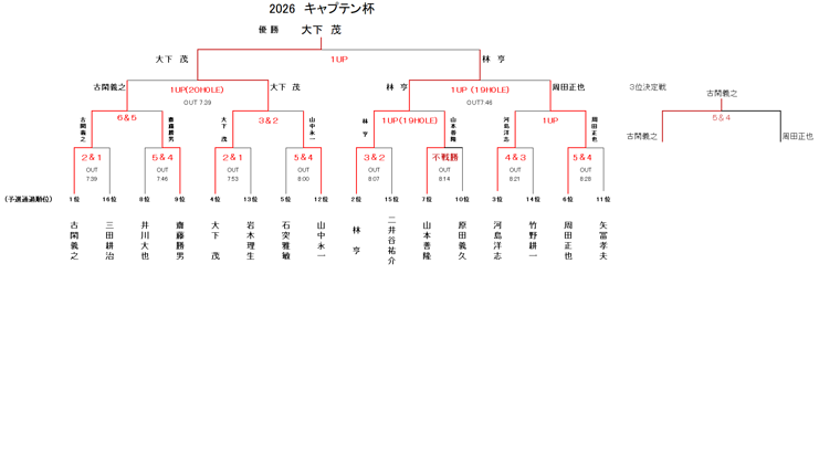 キャプテン杯